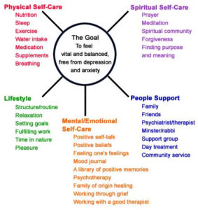 self care